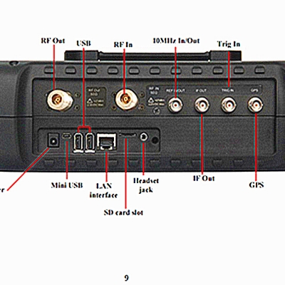 Testermeter-4024A/B/C/D/E/F/G/H/L  Spectrum Analyzer