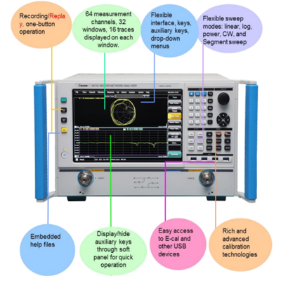 Testermeter-3671C/D/E/G Vector Network Analyzer